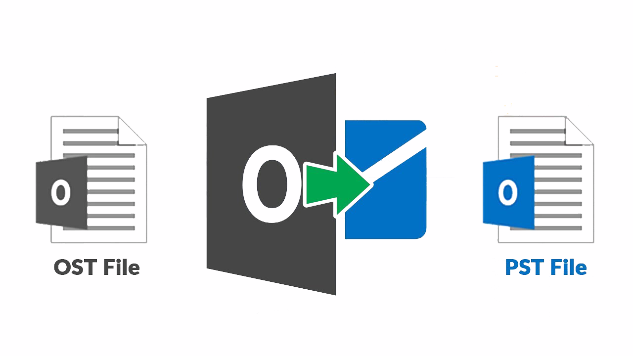 How to Open & Convert OST to PST without Outlook