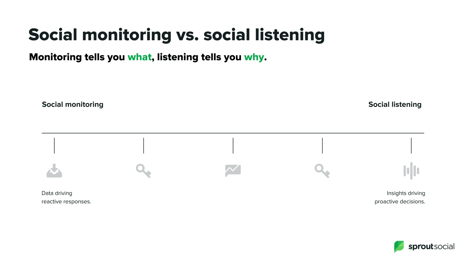 The Value of Social Listening as a Social Media Strategy