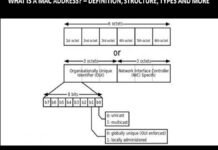 What is a MAC Address? – Definition, Structure, Types and More